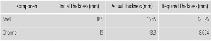 Inspection Data Sheet