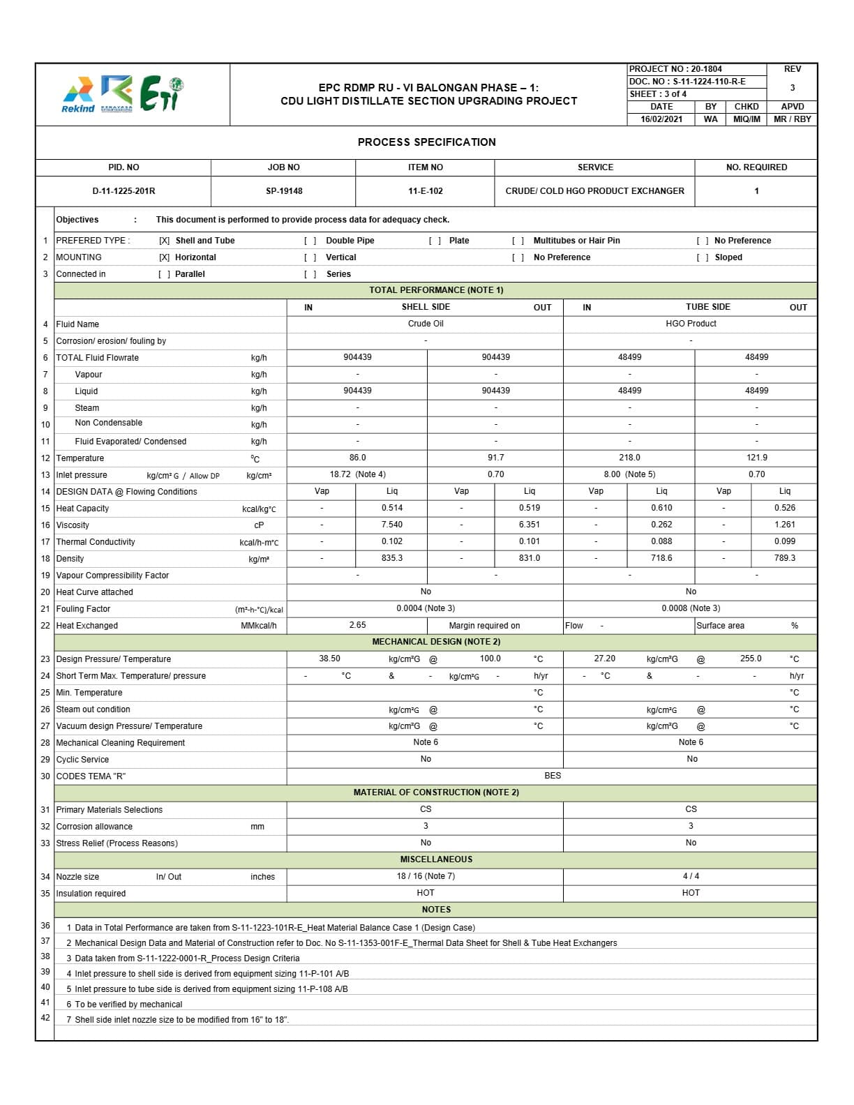 Measurement Results of Heat Exchanger 11–E–102