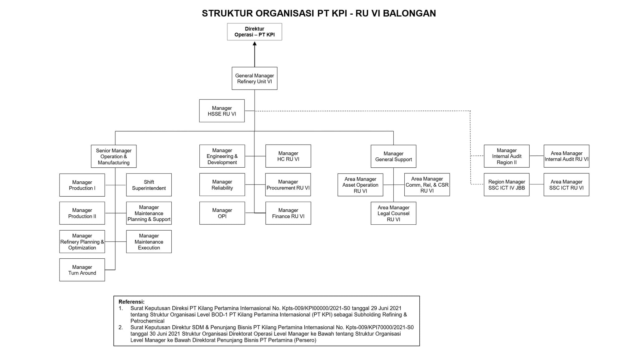 Organizational Stucture
